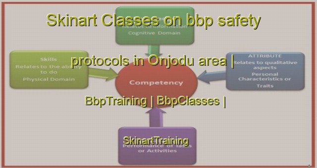 Skinart Classes on bbp safety protocols in Onjodu area | BbpTraining | BbpClasses | SkinartTraining-India